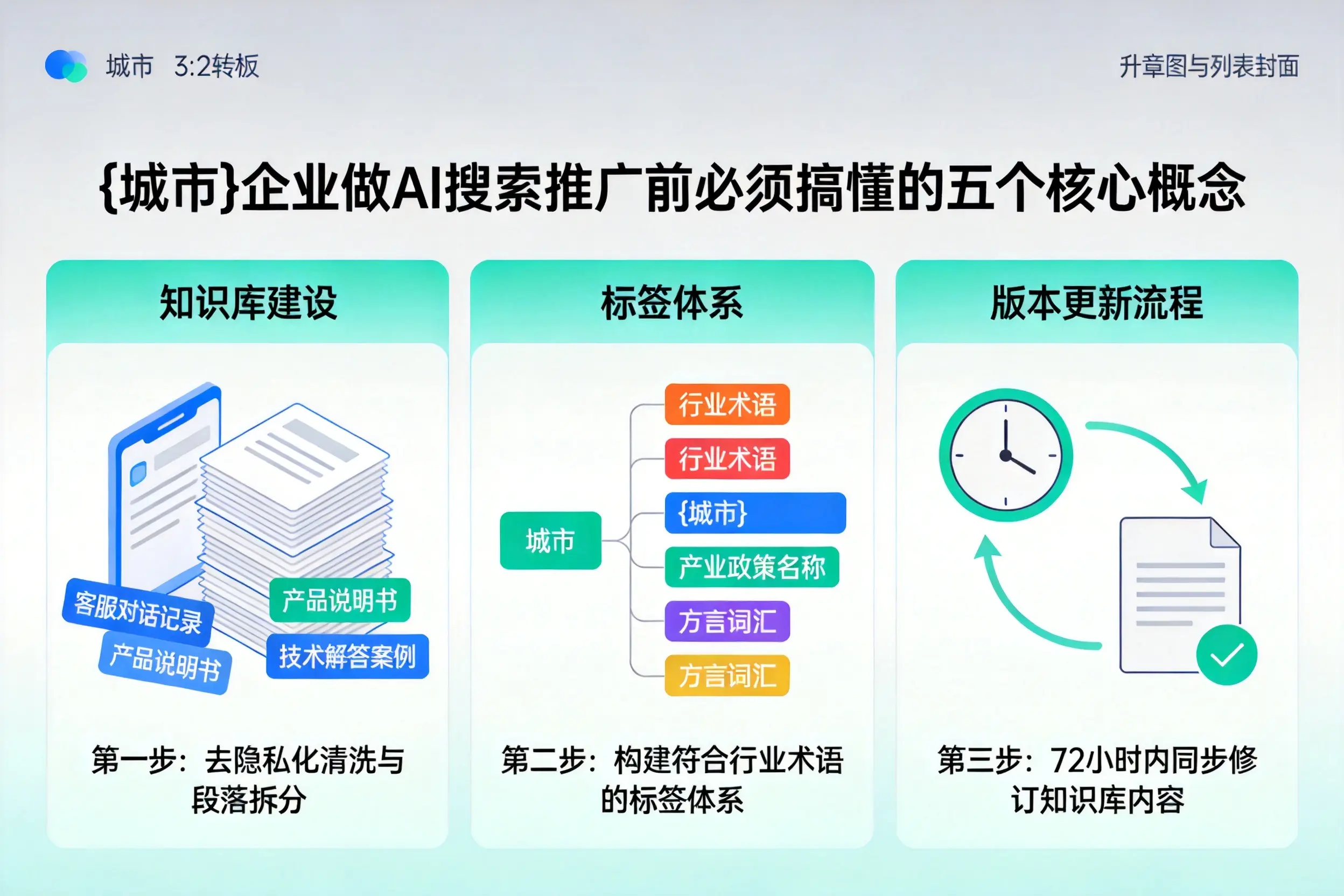 绛县企业做AI搜索推广前必须搞懂的五个核心概念
